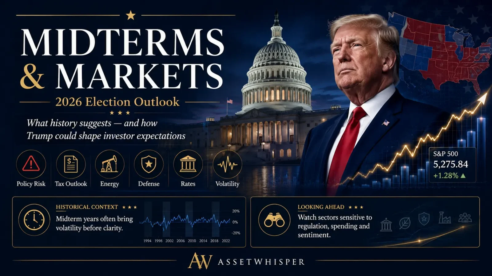 US Midterms and markets