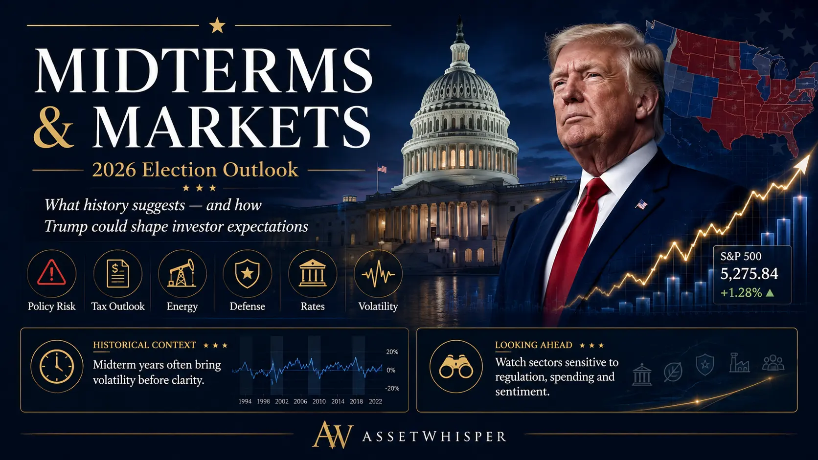 US Midterms and markets