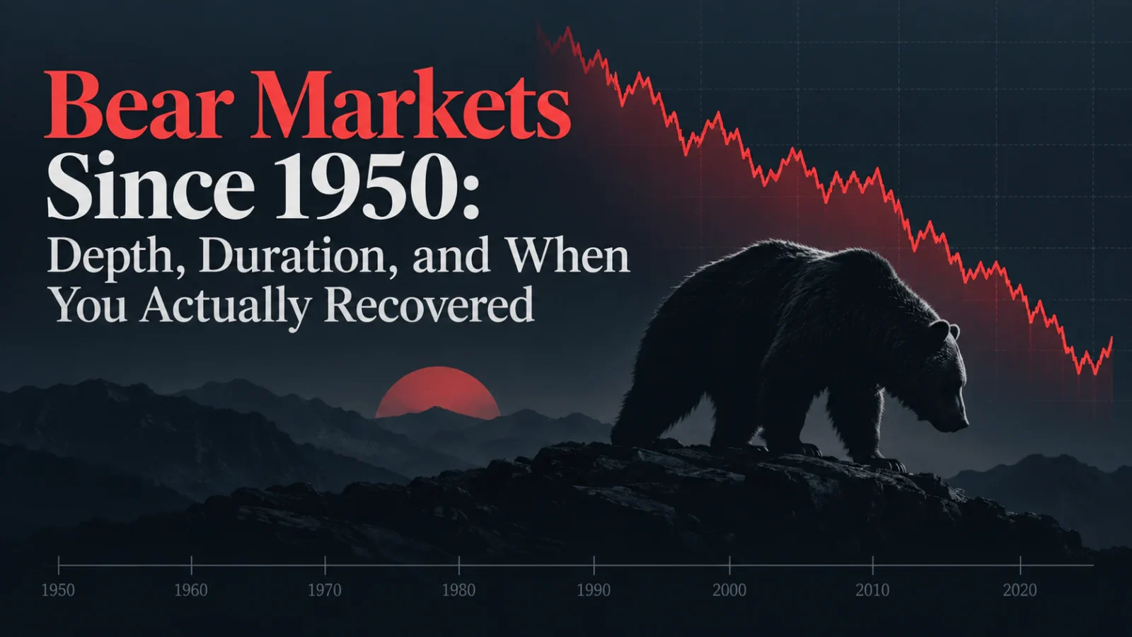 A bear walking along a rocky ridge at dusk beneath a falling red market chart, above a timeline running from 1950 to the 2020s.